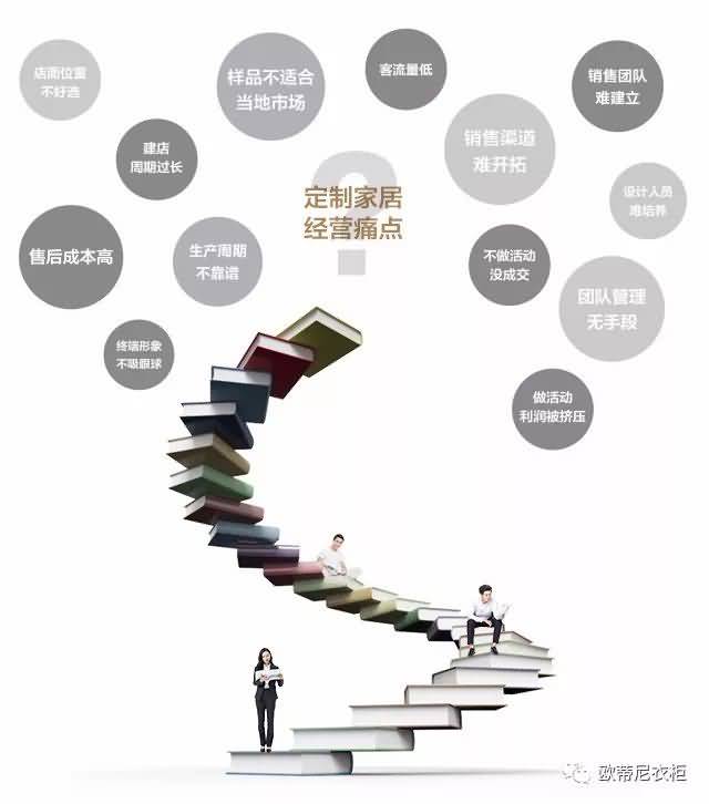 整體衣柜加盟代理如何選擇？看完這幾點您就明白了！